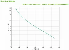 No Break Apc Br900mi 0.9 Kva / 540 W, Entrada 294 V, Salida 230 V, 6 Salidas Ac, Negro